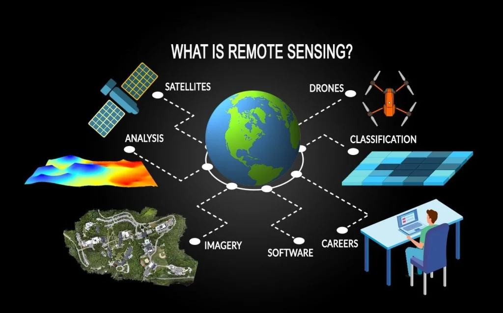 What is Remote Sensing 2 1024x638