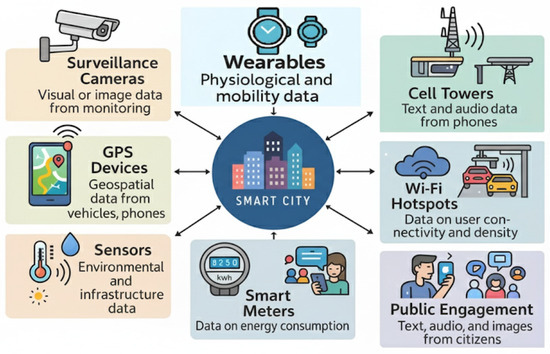 smartcities 09 00003 g002 550